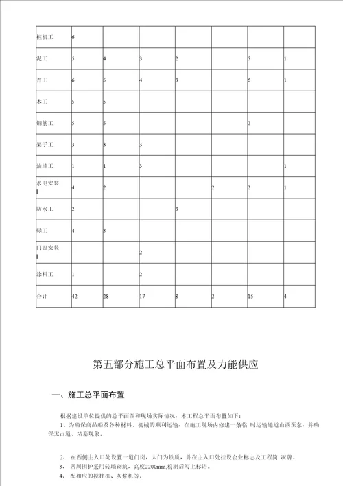 南沙110kv变电站施工组织设计