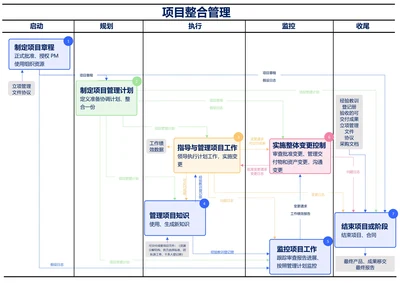 蓝色简约项目整合管理