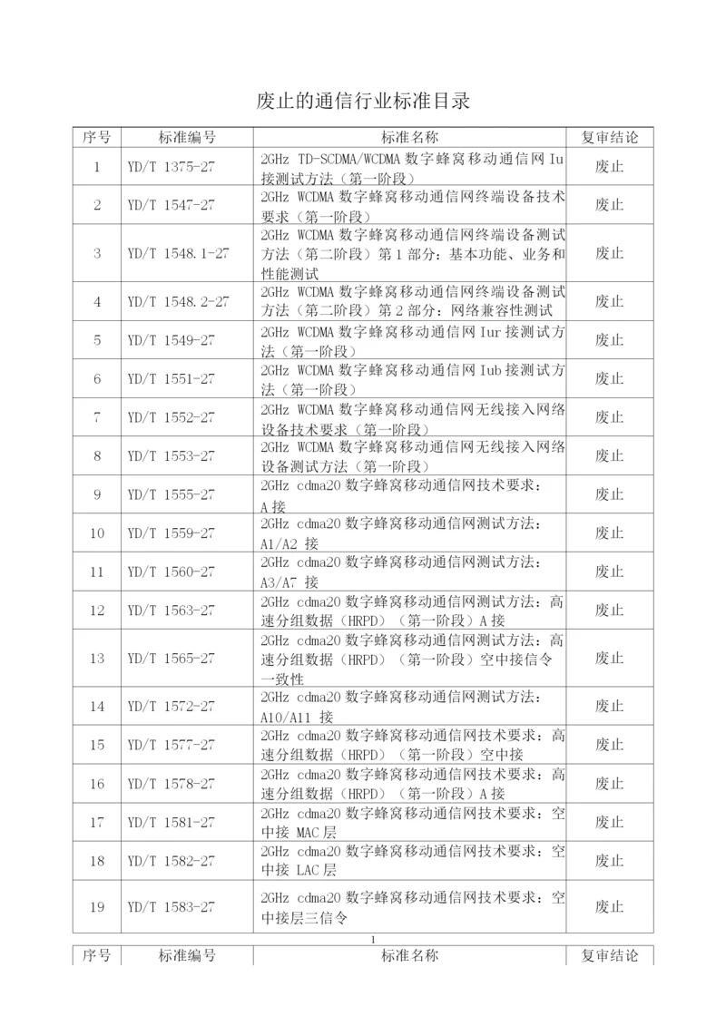 废止的通信行业标准目录.docx