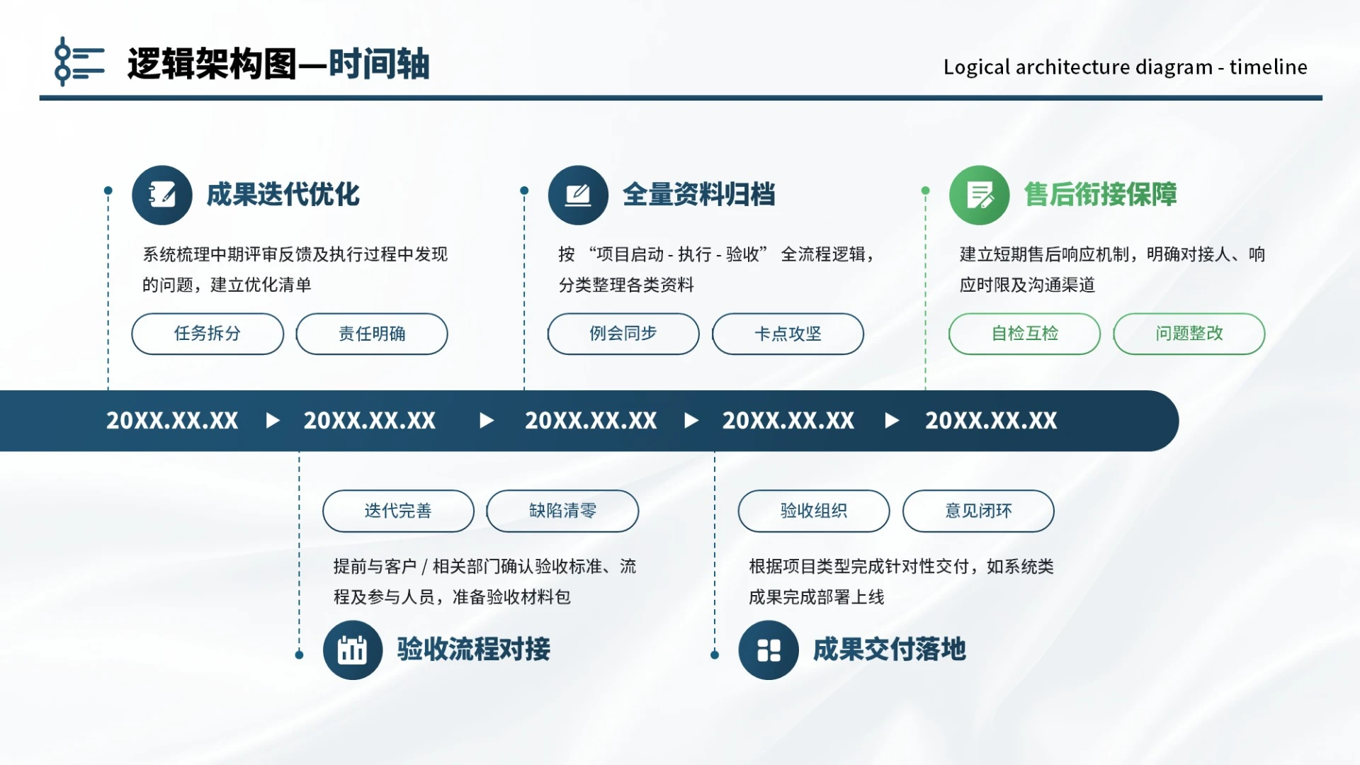 蓝绿色商务5项时间轴PPT单页