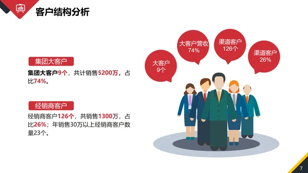 年终销售部业务人员工作总结PPT模板