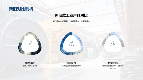 工业机械新篇章