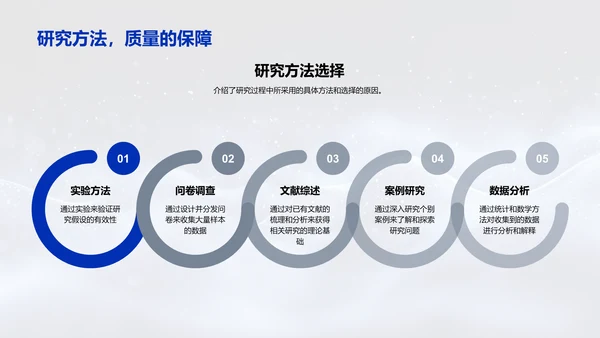 毕业论文成果报告PPT模板