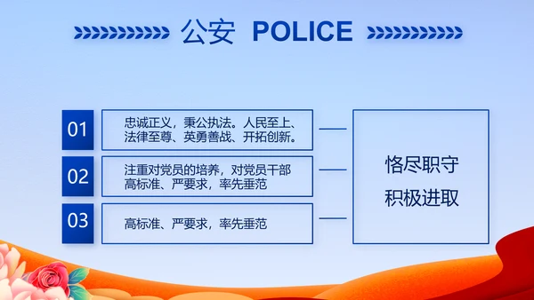 公安机关党史学习工作总结动态PPT