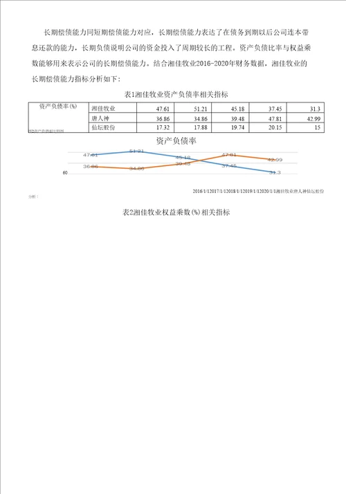 湖南湘佳牧业股份有限公司财务分析