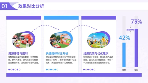 紫色营销活动执行指南PPT模板