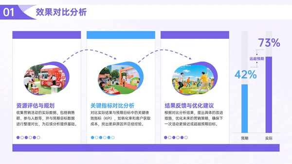 紫色营销活动执行指南PPT模板