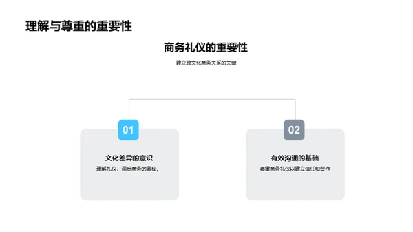 商务礼仪的跨文化解读