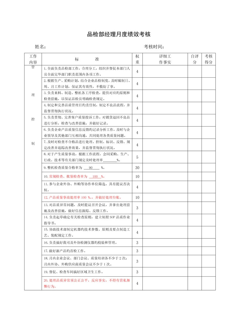 品质部经理月绩效考核.docx