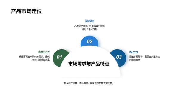 双十二保险销售机遇