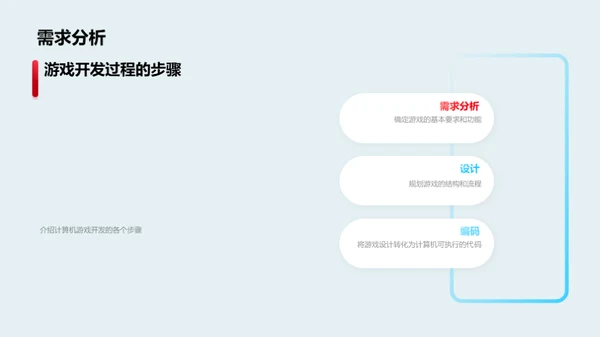 商务风教育培训教学课件PPT模板