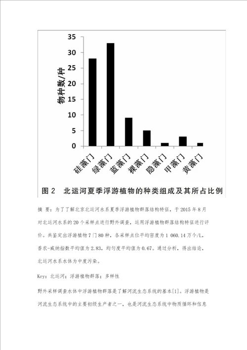 北运河水系夏季浮游植物群落多样性研究