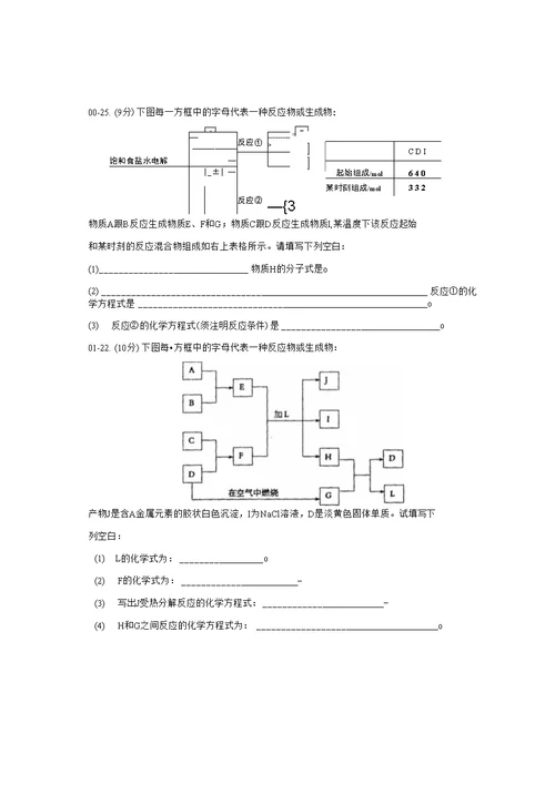 高考复习训练专题——无机化学推断题