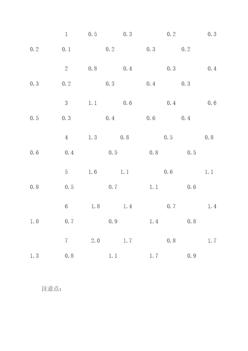 最佳碳源实验报告