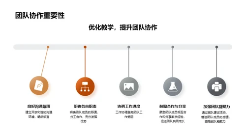 提升教学力 驱动团队成长