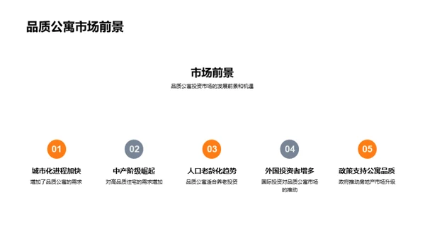 公寓投资，金融新风口