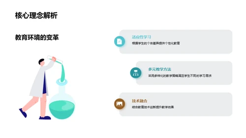 探索新世纪教学模式