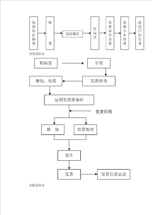 办公用品供货项目实施方案