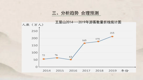 人教版五年级下册数学单式折线统计图1课件(共24张PPT)