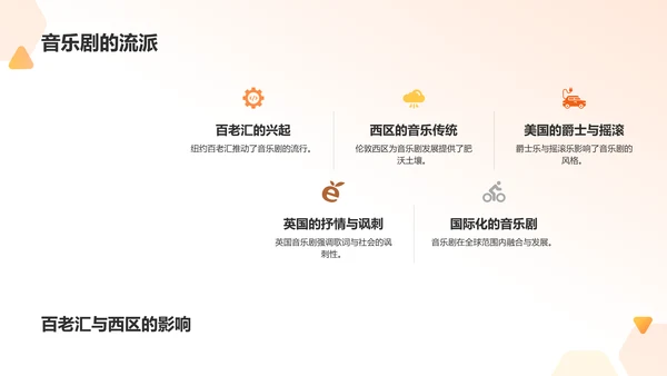 橙色商务音乐剧PPT模板