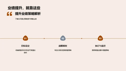 服装零售的销售之道