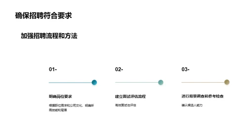 招聘策略优化大解密