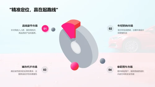 新车型胜出之道