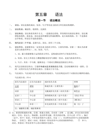 现代汉语下复习资料.docx