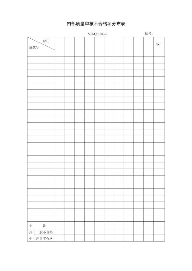 内部质量审核不合格项分布表203-7.docx