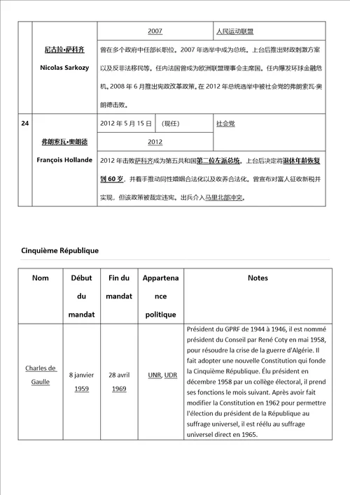 法兰西第五共和国总统整理中法