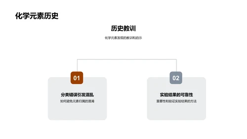 元素密码：化学探秘之旅