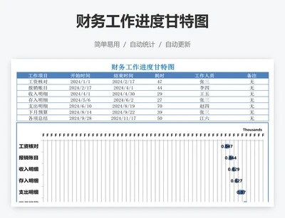 财务工作进度甘特图