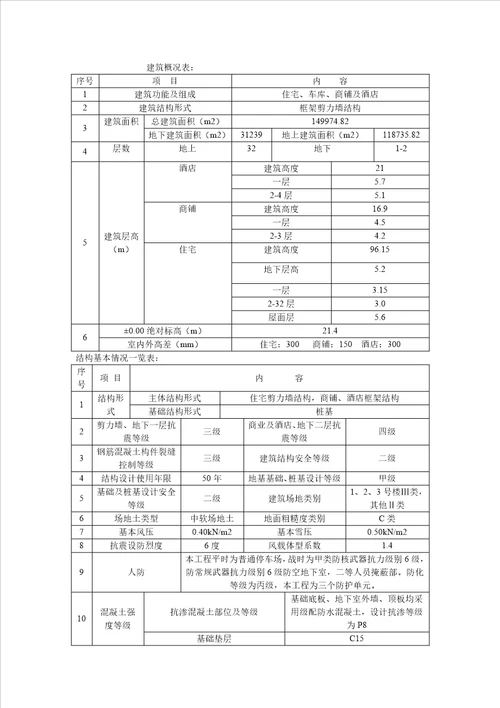 土木工程毕业论文范文