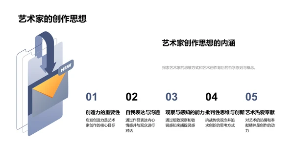 艺术家生涯解析PPT模板