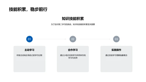 高二学习方法讲座PPT模板