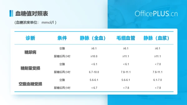 蓝色医疗风科普类PPT模板