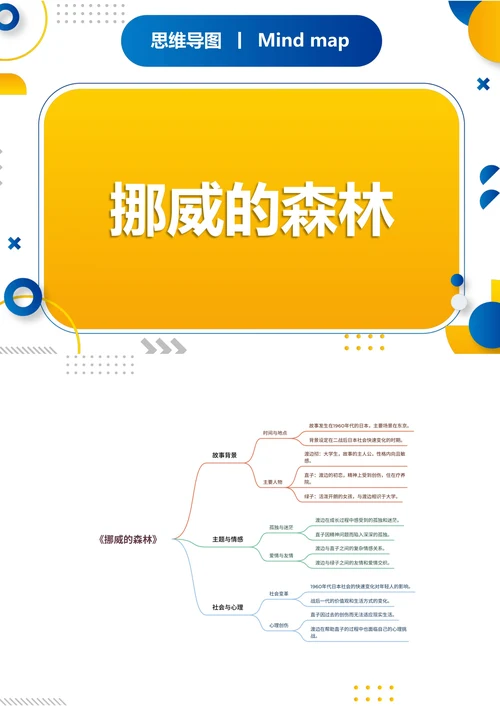 《挪威的森林》读书笔记思维导图