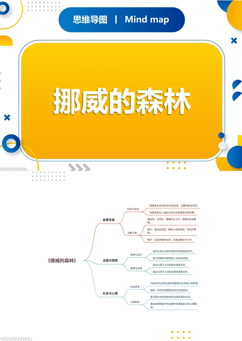 《挪威的森林》读书笔记思维导图
