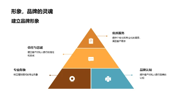 私人银行的商务礼仪