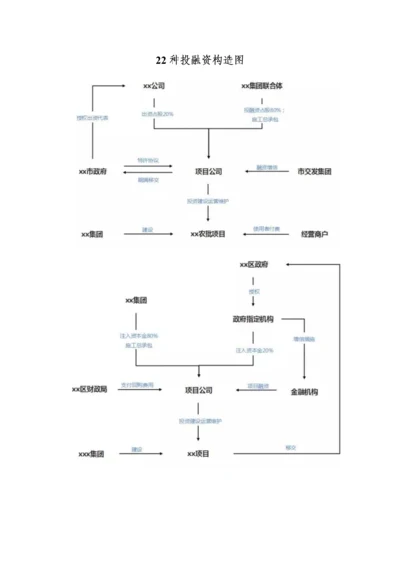 种项目投融资结构.docx