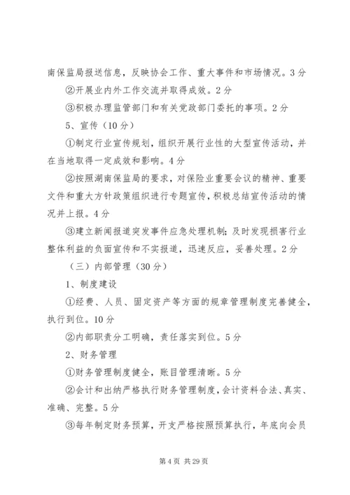 保险行业协会工作考核办法(试行)_1.docx