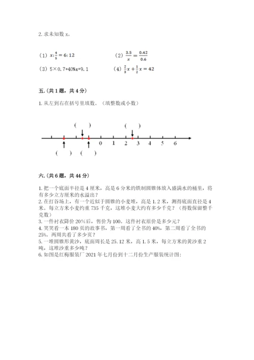 人教版六年级数学小升初试卷精品【历年真题】.docx