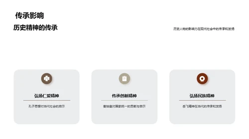 历史人物的影响力