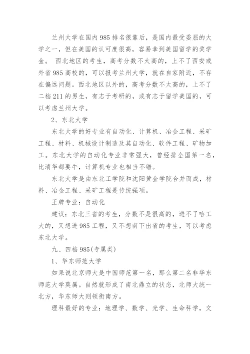 985大学名单排名目前.docx