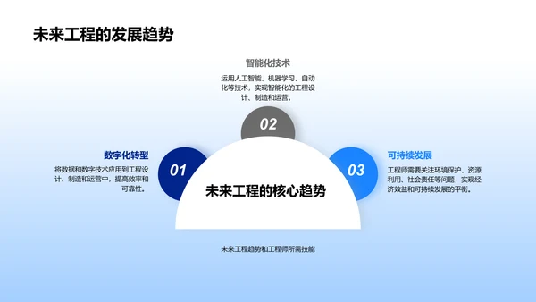 工程创新与创业课程