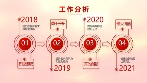 红色喜庆迎新春春节晚会年会元旦晚会动态PPT