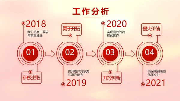红色喜庆迎新春春节晚会年会元旦晚会动态PPT