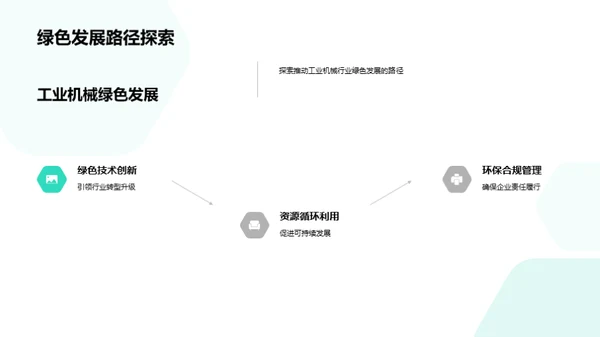 绿色发展与企业责任