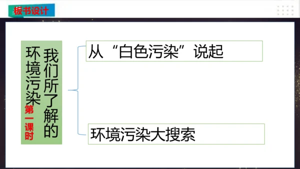 四年级道德与法治上册：第十课我们所了解的环境污染  第1课时课件（共24张PPT）