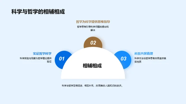 哲学瞭望：科学探索的新视角